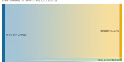 Comarques dest&iacute; mobilitat educativa no universitaris 2020-21.png