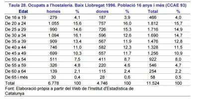 Estudiimpacteturisme2003.png
