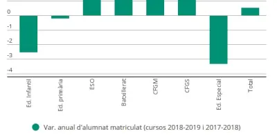 Imatge_Nota_escolaritzaci&oacute;_2019.jpg
