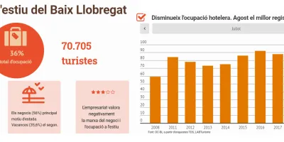 Imatge_ocupacio_estiu_2020.png
