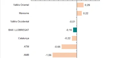Img_nota_poblacio_total_2021.png