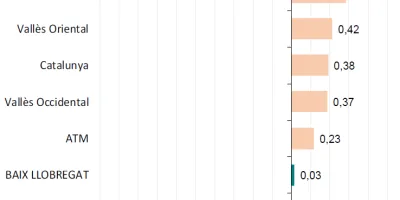 Img_nota_poblacio_total_2022.png