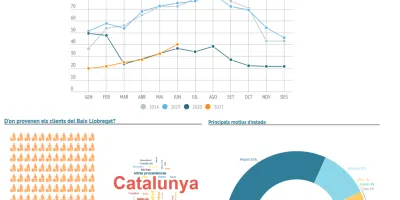 Img_trimestral_turisme_2T2021.png