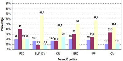 Info1donespolitica2011.png