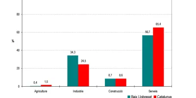 Infoconstruccio2008.png