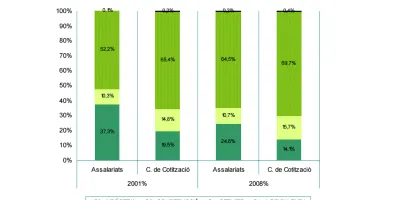Infoestructuraproductiva2009.png