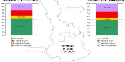 Mapa moviments migratoris baix llobregat.JPG