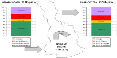 Migracions_baix_llobregat_2014.JPG