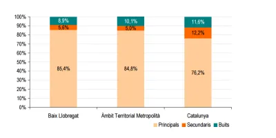 Notacensedificis2011.png