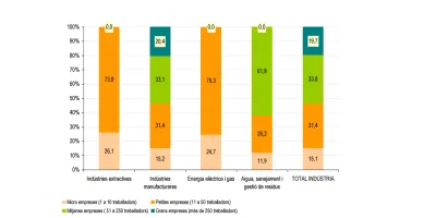 Notaindustria2012.png