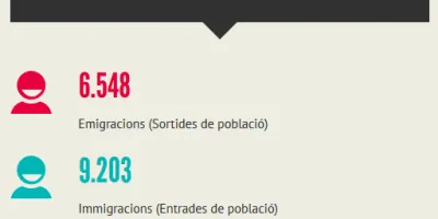 Screenshot-2017-10-2 Create infographics online charts - Infogram.png