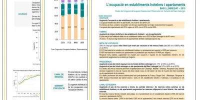 Turisme_anual_2015.jpg