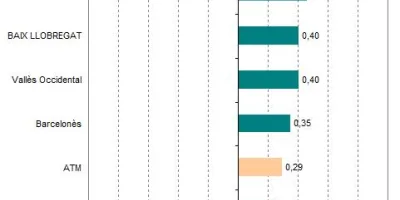 Web_nota_poblacio_total_2016.jpg